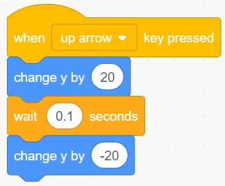 Crazy Scratch Project on Sprite Dance Party 6 Sprite Dance Party